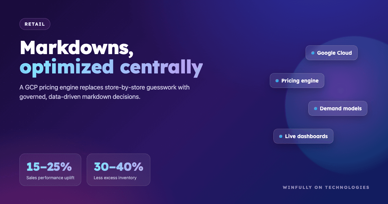Intelligent Item Markdown for Retail — E-Commerce & Retail case study by WinFully on Technologies