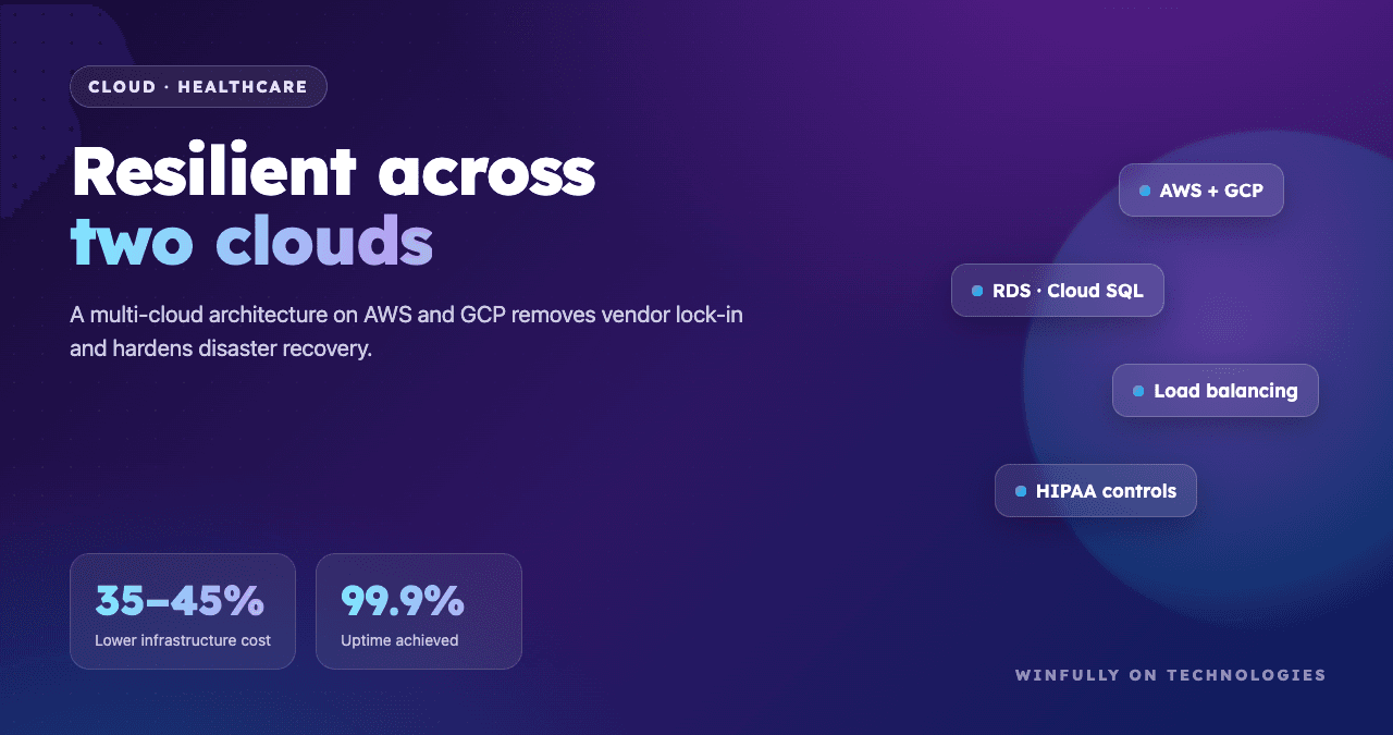Multi-Cloud Strategy for a National Health Insurer — Healthcare & Life Science case study by WinFully on Technologies