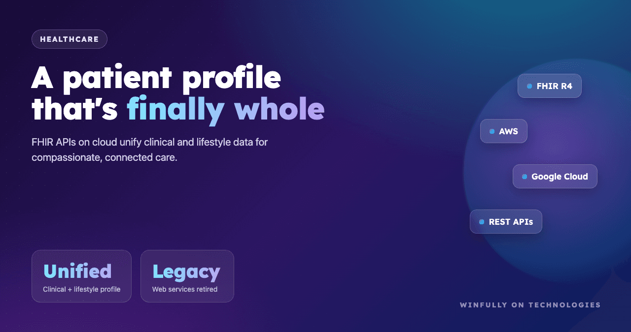 Better Patient Experience Using HL7 FHIR on Cloud — Healthcare & Life Science case study by WinFully on Technologies