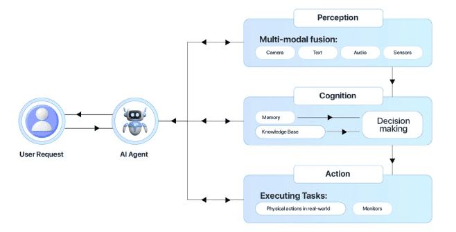 AgenticNetwork