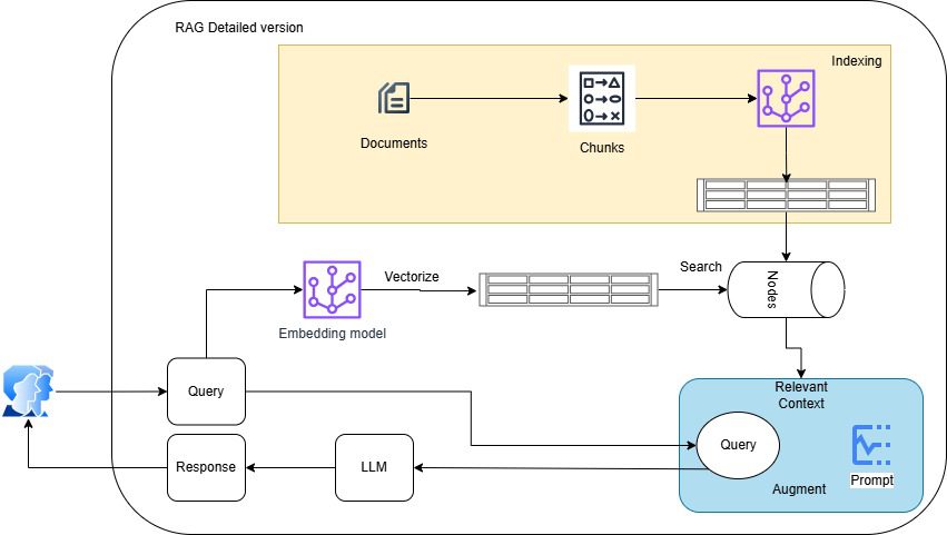 RAGArchitecture Page 2