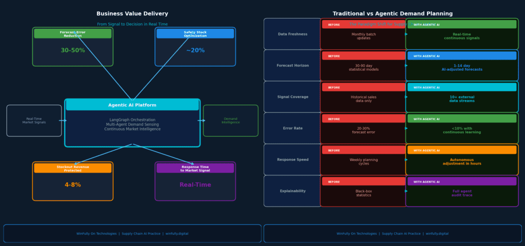 Diagram2 Business Value 1